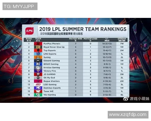 南京篮球队以94分领跑洲际杯积分榜展现强大实力 南京篮球队以94分领跑洲际杯积分榜展现强大实力