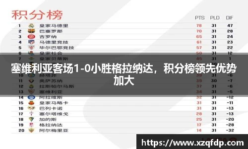 塞维利亚客场1-0小胜格拉纳达，积分榜领先优势加大